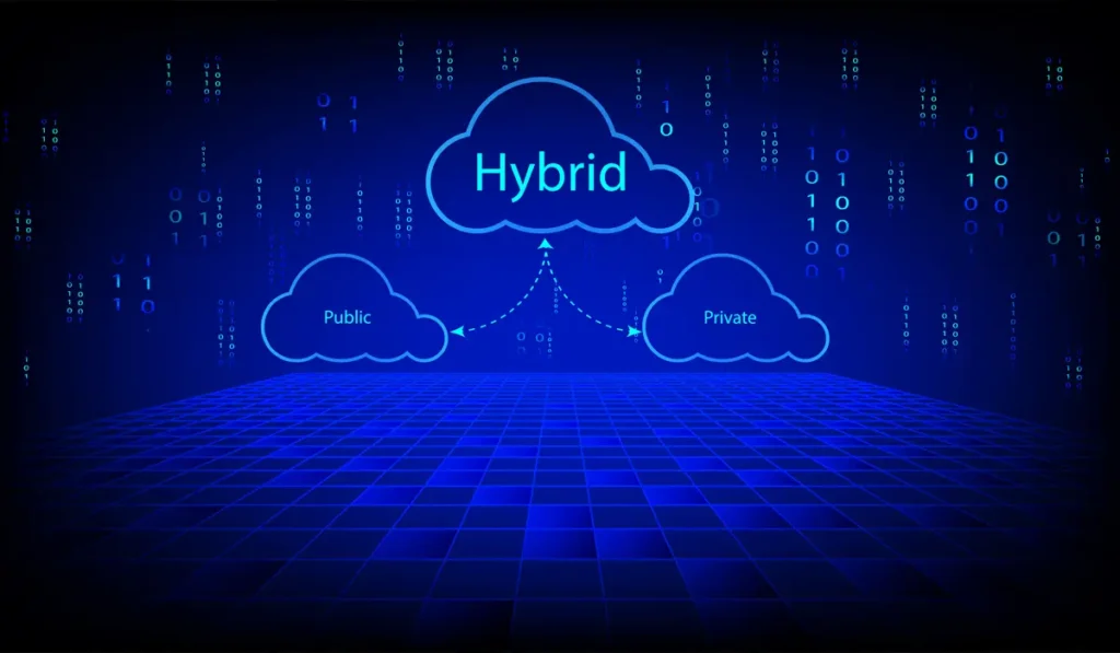 Hybrid Cloud Strategy: The Best of Both Worlds