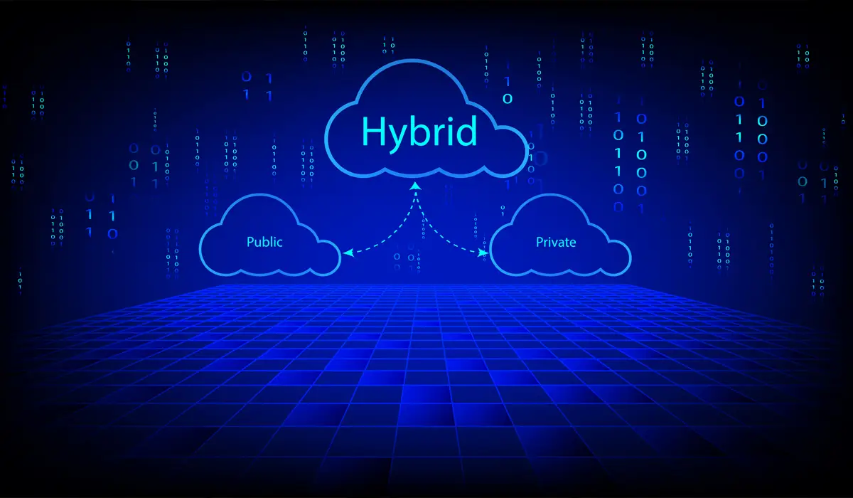 Hybrid Cloud Strategy: The Best of Both Worlds